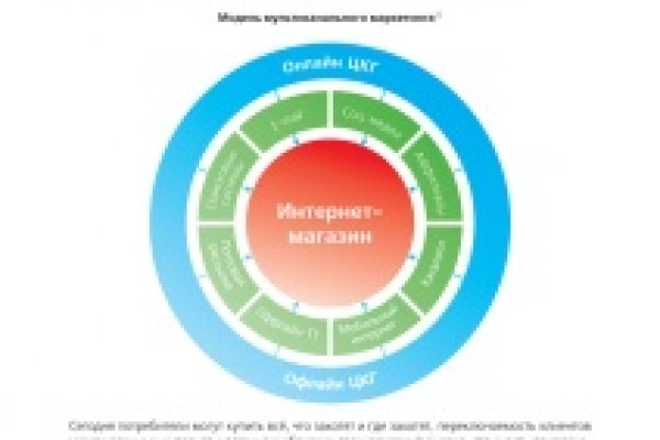 Кракен интернет площадка