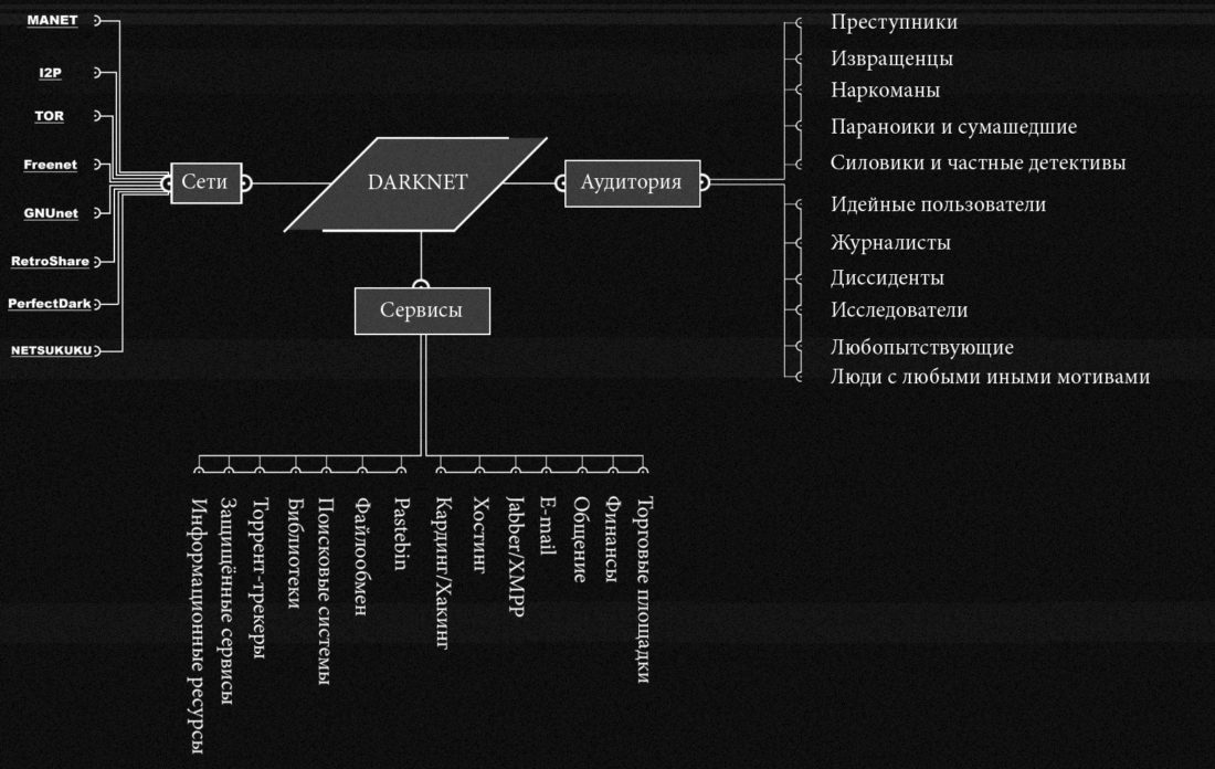 Регистрация на kraken com